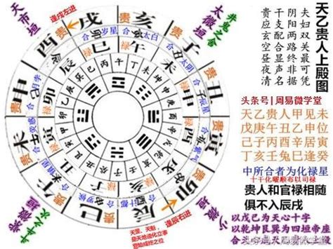 天德貴人 月德貴人|八字神煞論命法之天乙貴人、天德貴人、月德貴人三神詳解